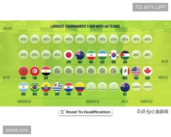 2026世界杯48队12个小组赛制与32强晋级规则详解