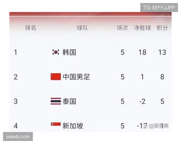 2026世界杯规则变化对亚洲球队意味着什么