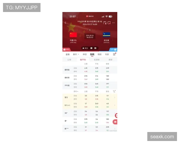 库拉索冲击2026世界杯预选赛阵容分析与黑马潜力展望